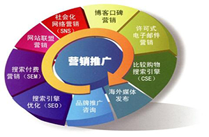 建設(shè)網(wǎng)站前期過程注意因素？