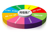 梅州SEO優(yōu)化里面常見的內(nèi)容作弊有哪些？