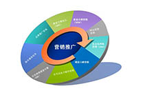 建設(shè)網(wǎng)站前期過(guò)程注意因素？