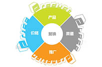 如何制作網(wǎng)站讓企業(yè)網(wǎng)站設(shè)計(jì)出來(lái)和移動(dòng)手機(jī)端網(wǎng)站制作效果一樣？