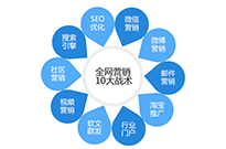 在互聯(lián)網(wǎng)的道路上哪些因素會(huì)左右行業(yè)變局？